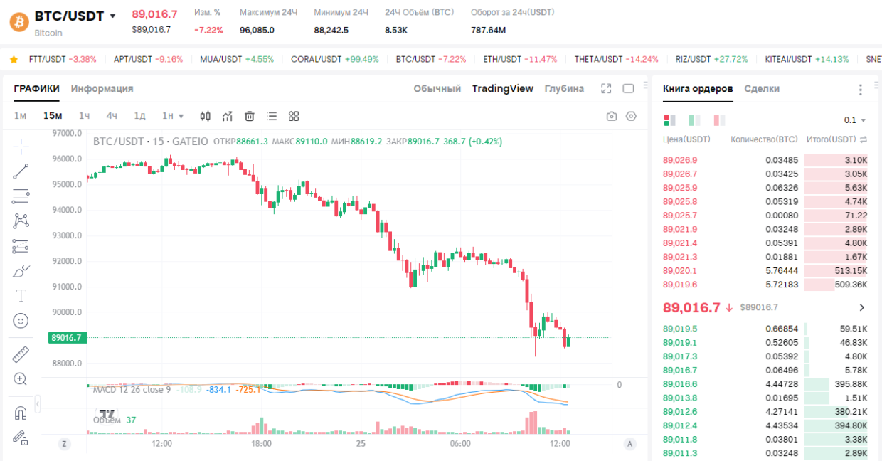 Стоимость Биткоина на конец февраля 2025 года