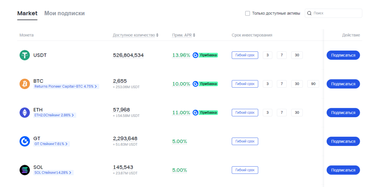 Раздел Simple Earn для стейкинга крипто-активов в Gate.io