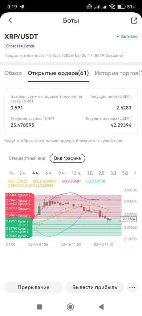 Бот спотовой торговли XRP с применением Арифметической сетки